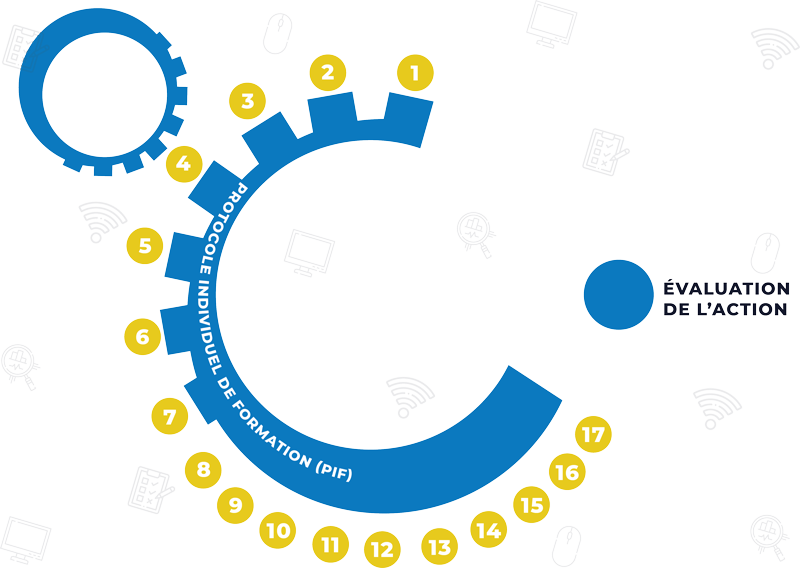 roue_efficient_ways
